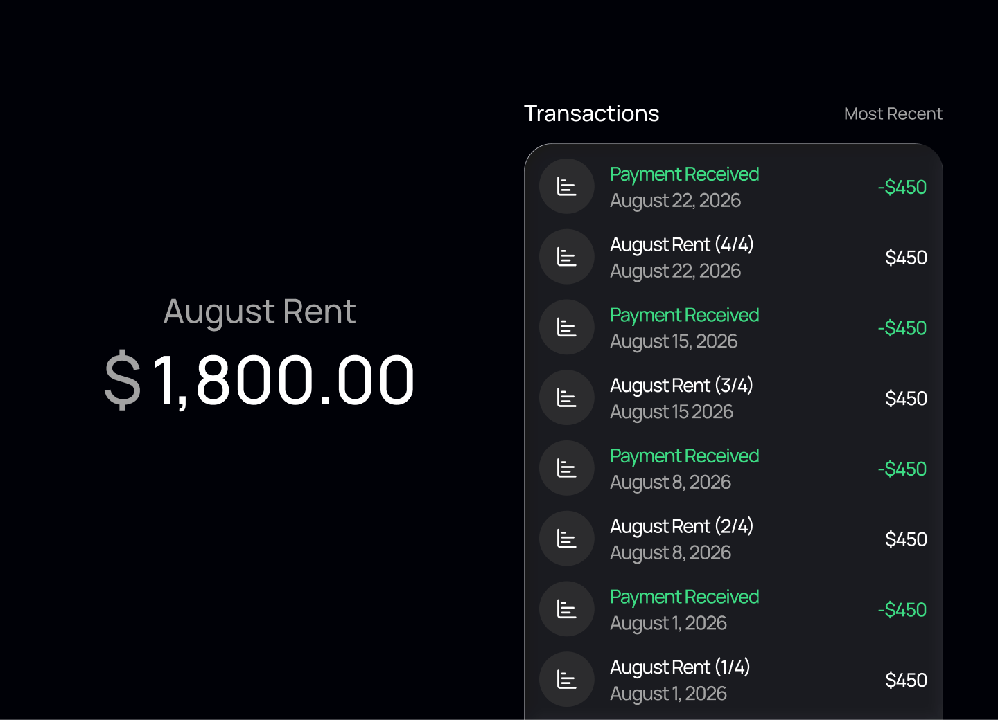 Spread transaction history showing August rent split into weekly payments.